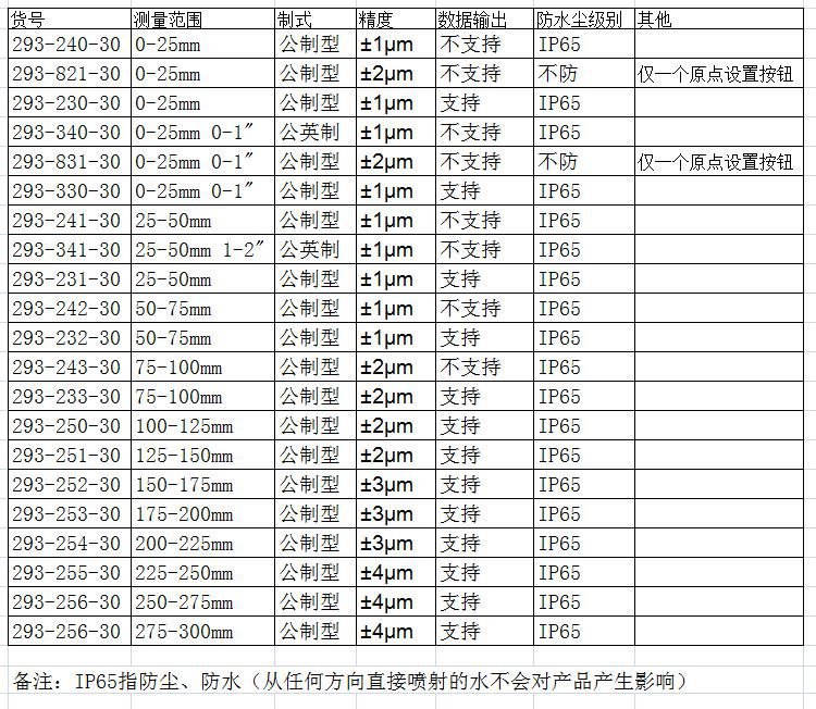 293千分尺规格表