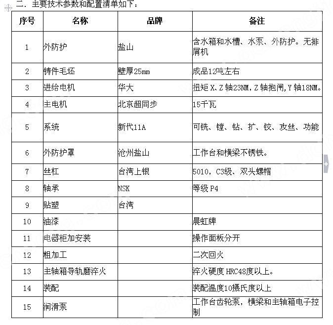 主要参数和配置清单