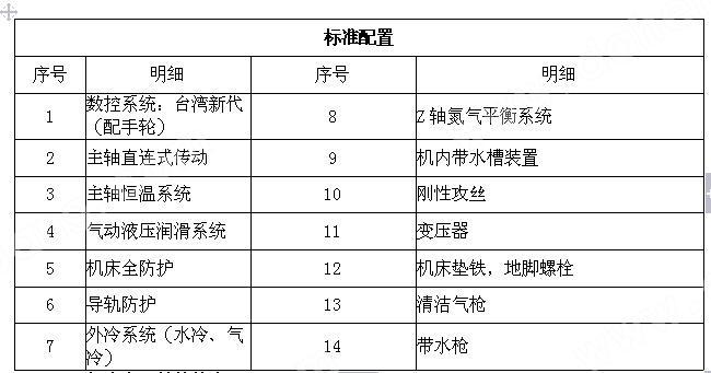 主要参数和配置清单5