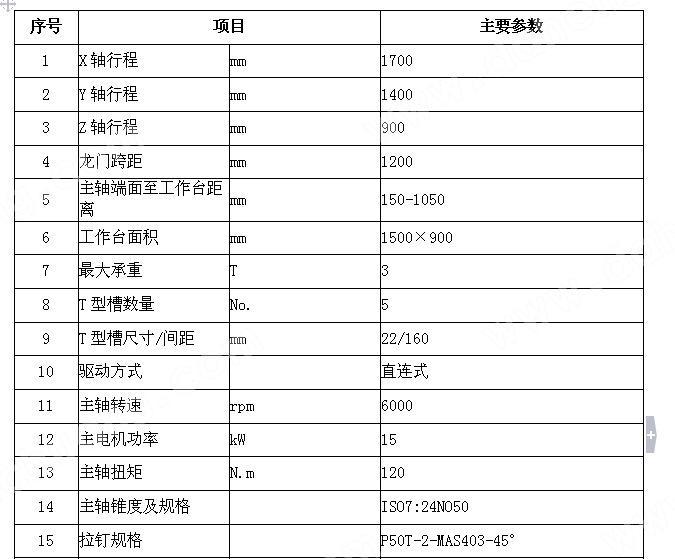 主要参数和配置清单3