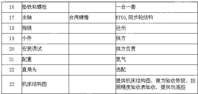 主要参数和配置清单2