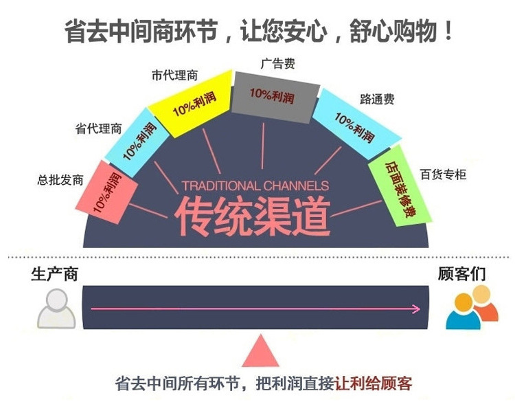 网站用图