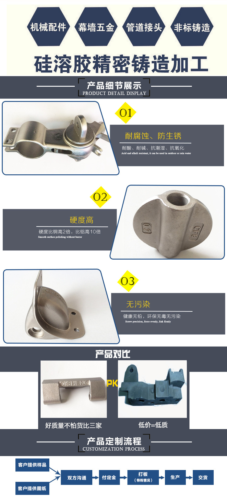 铸造件1
