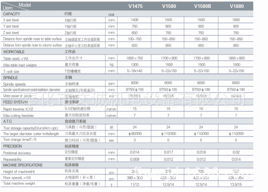 奉化市文诚机电设备有限公司