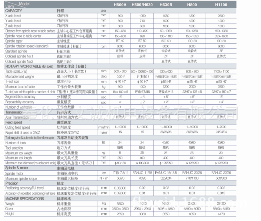 奉化市文诚机电设备有限公司