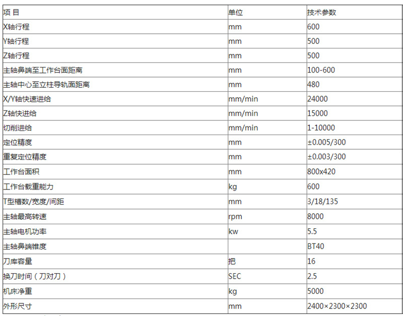 VMC650立式加工中心图6