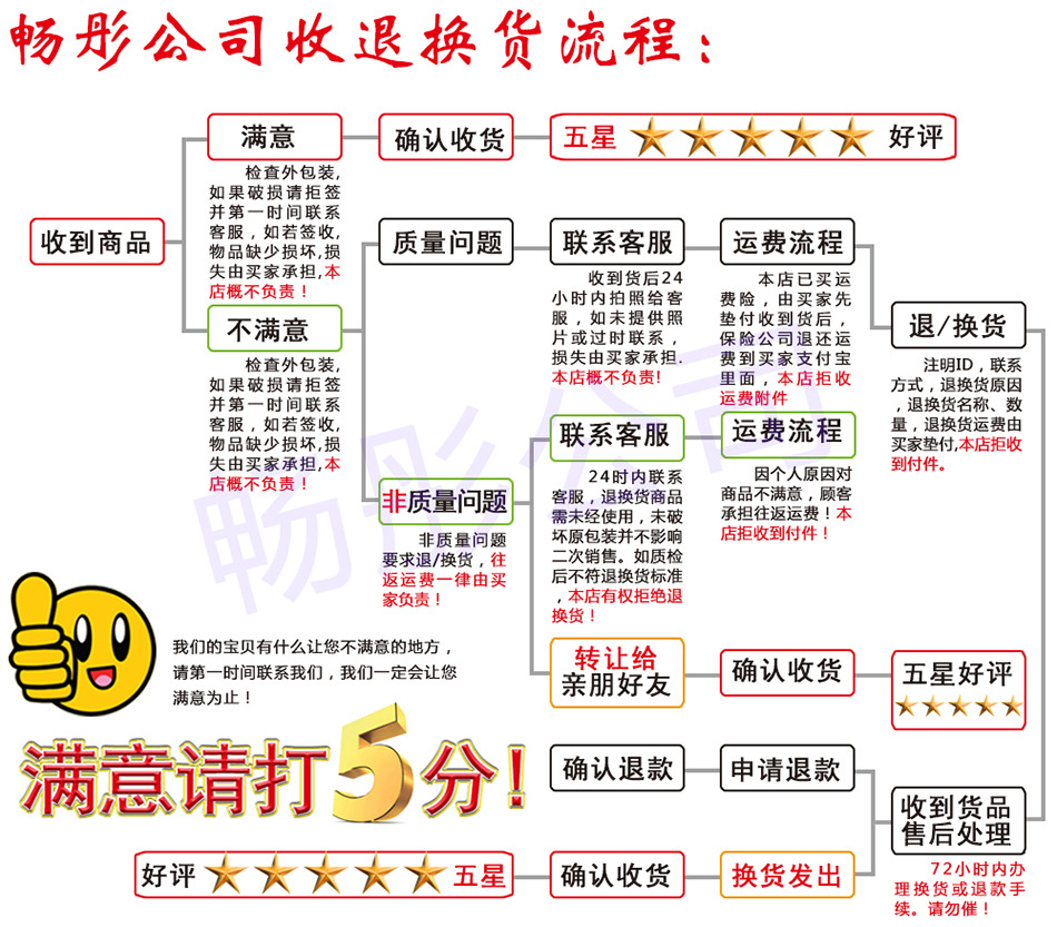 退换货流程(1)新版950