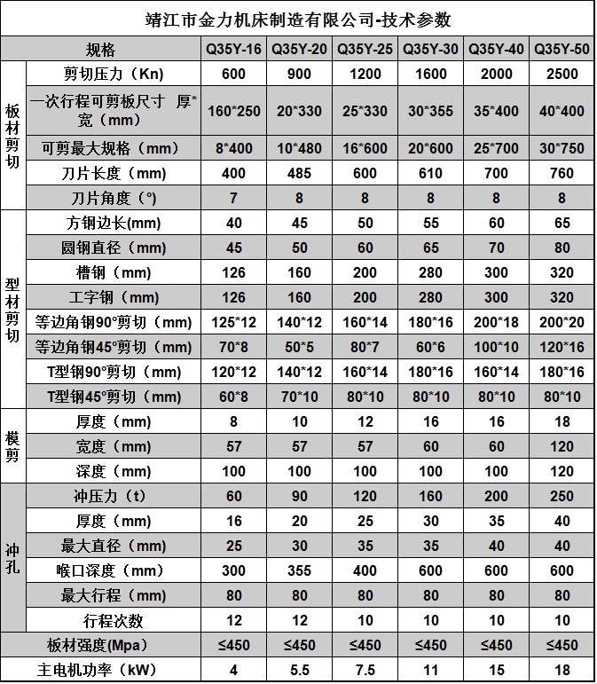 参数2