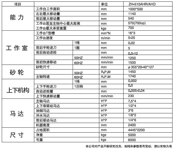 参数510AHR