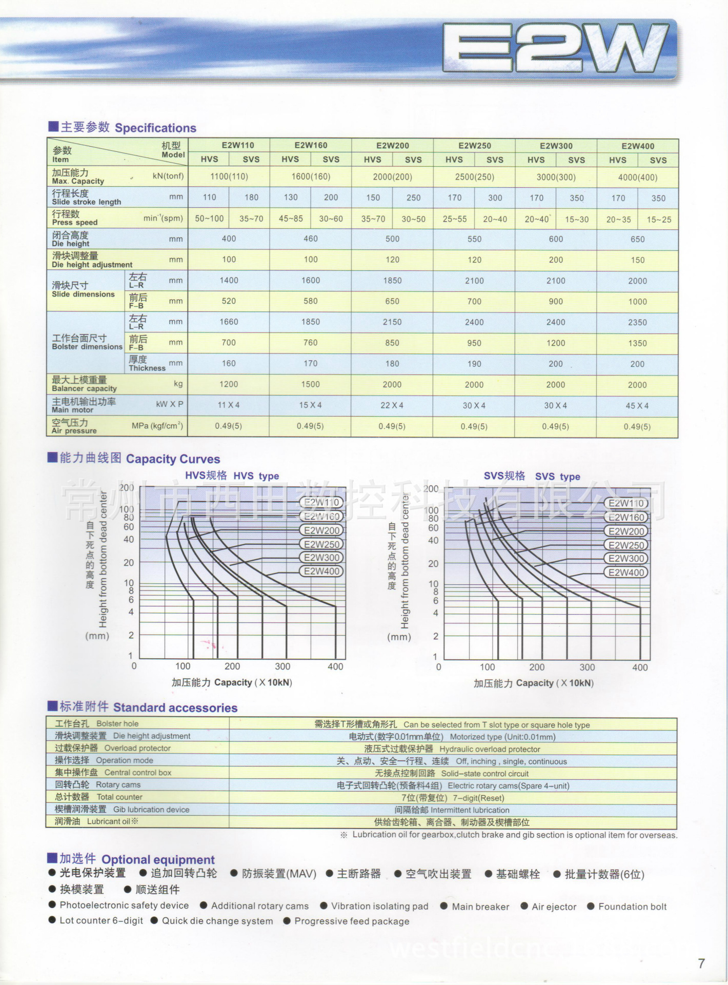 小松E2W参数