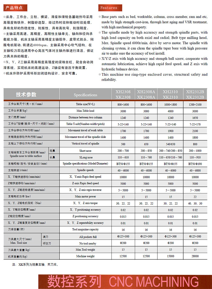 数控龙门加工中心XK2308参数2