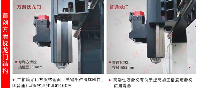 方滑枕龙门结构