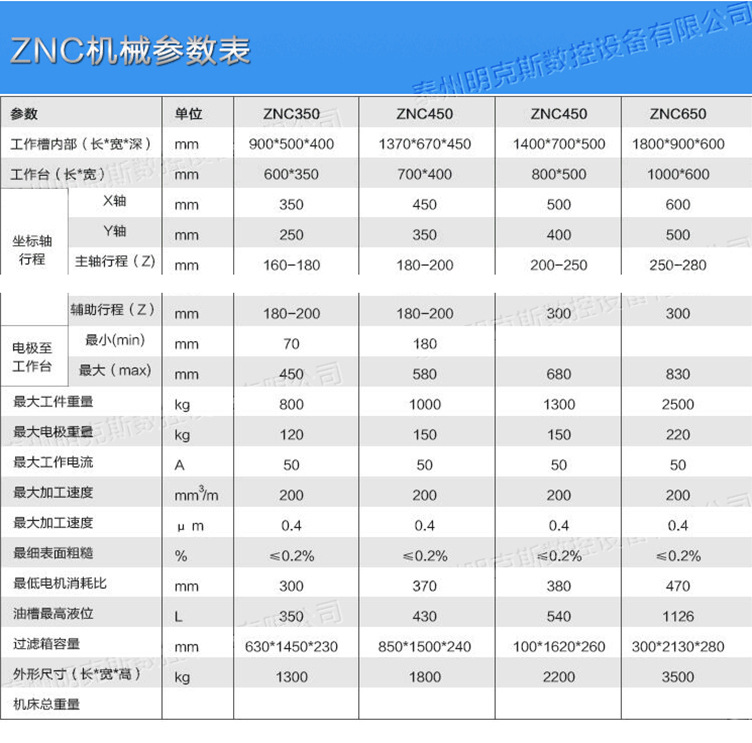 数控电火花成型机_05