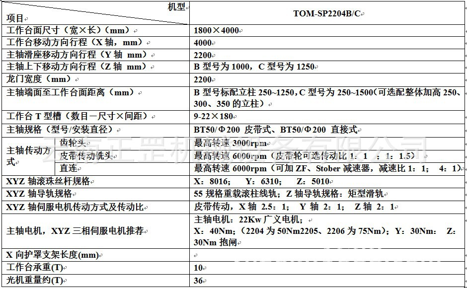 SP2204B 参数