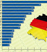 德国发布切削工具品牌在德市场份额排名