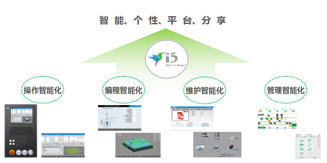 系统简介