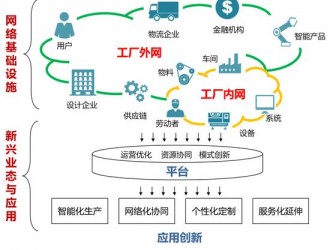 关于中国工业互联网最确切的描述，没有之一！