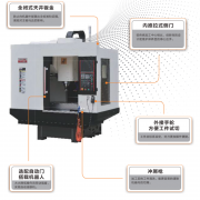 浙江意控紧凑型高效立加VF500/60/700